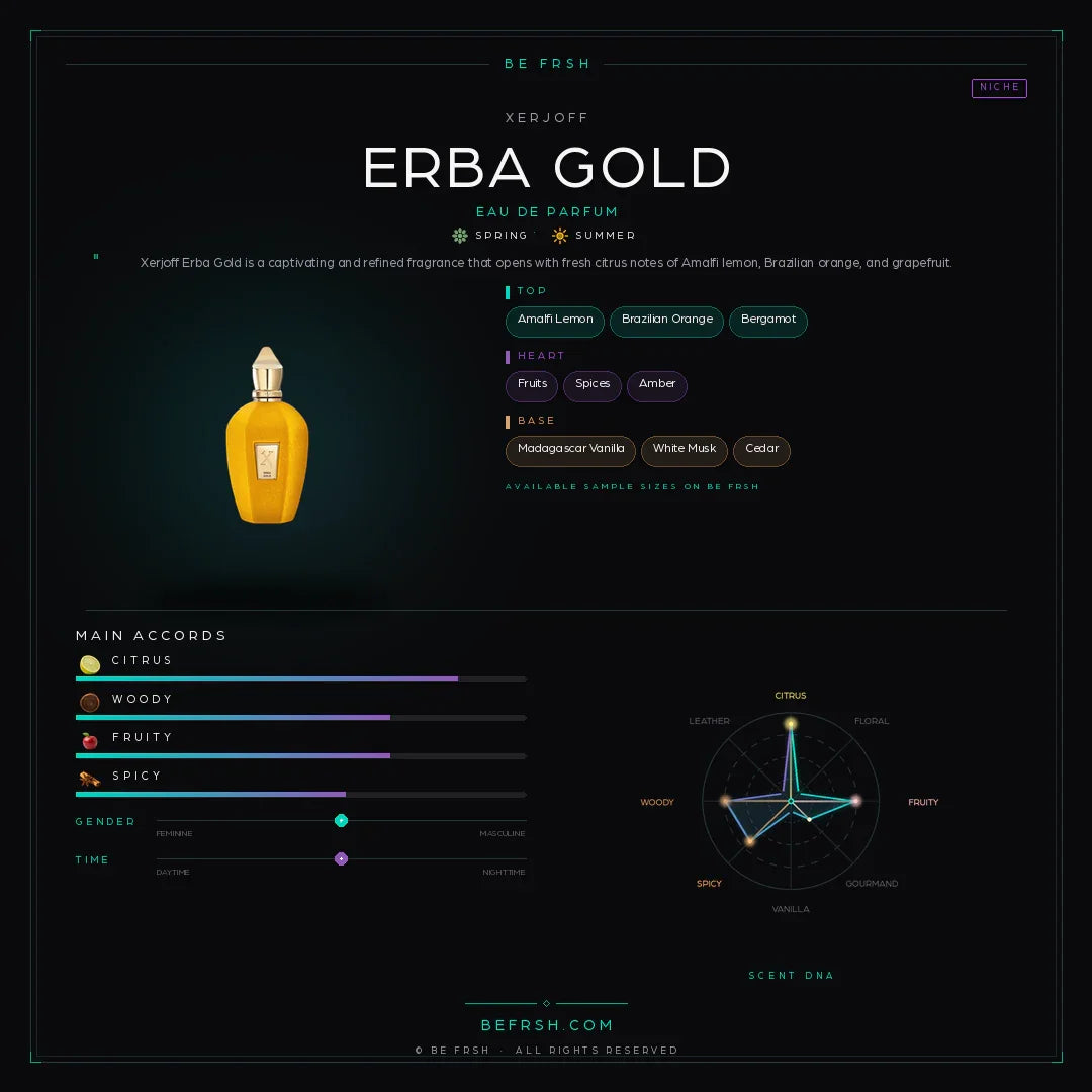Xerjoff Erba Gold - Be Frsh - Tuoksunäyte