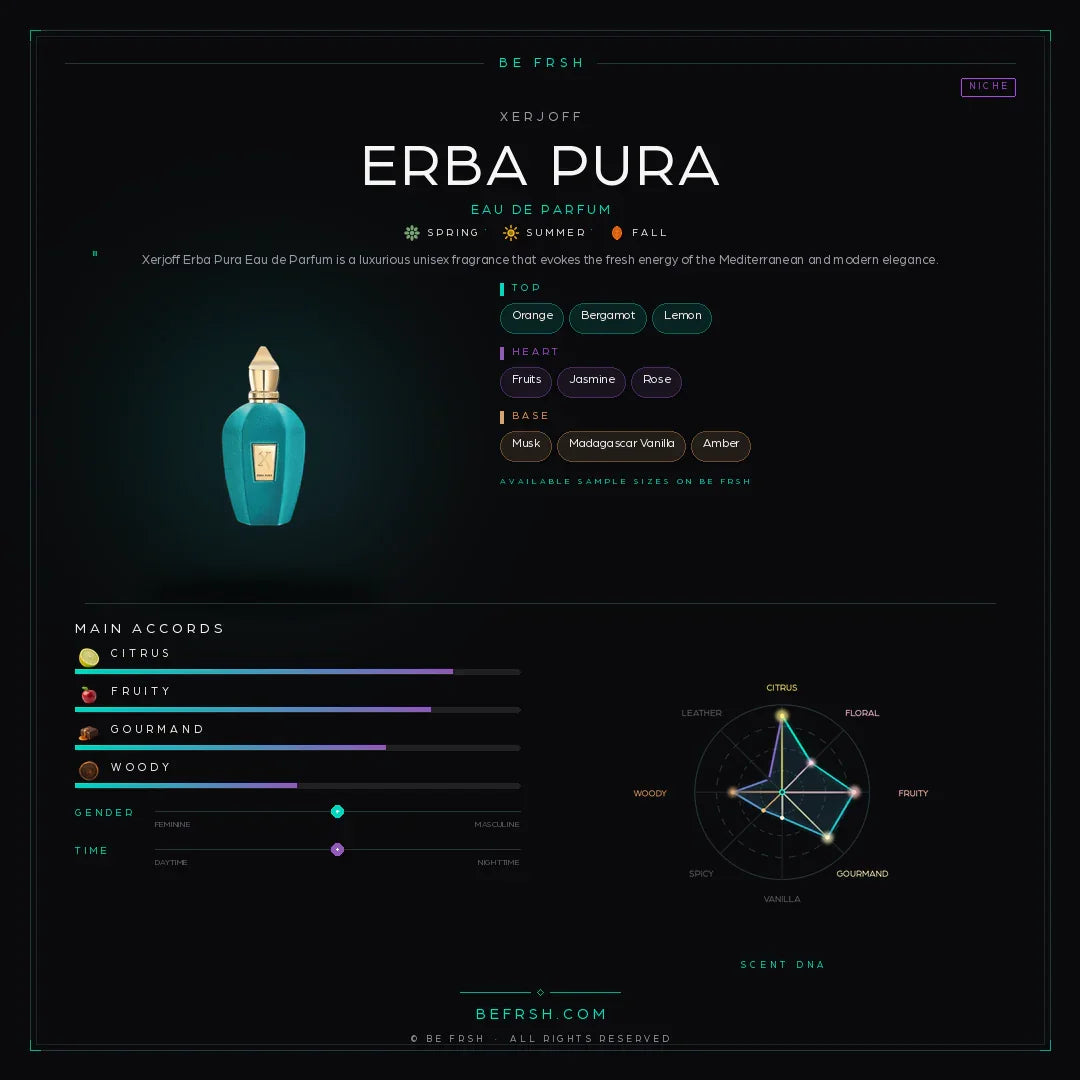 Xerjoff Erba Pura - Be Frsh - Tuoksunäyte