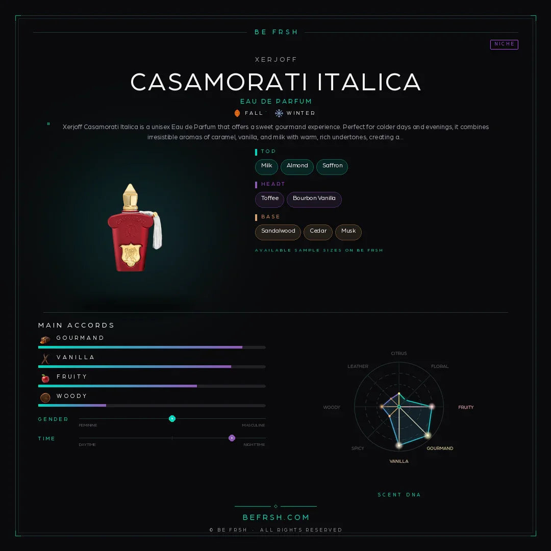 Xerjoff Casamorati Italica - Be Frsh - Tuoksunäyte