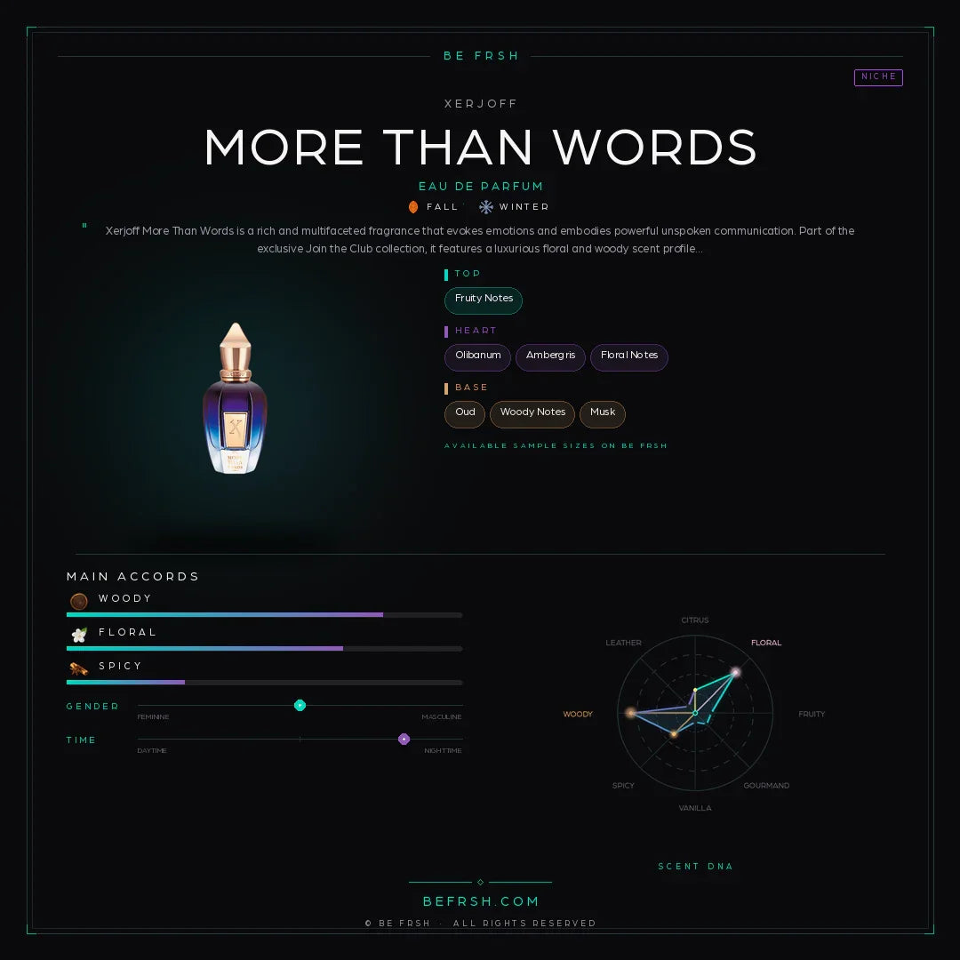 Xerjoff More Than Words - Be Frsh - Tuoksunäyte