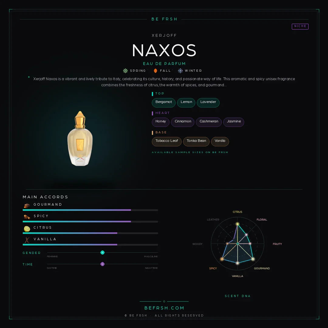 Xerjoff Naxos - Be Frsh - Tuoksunäyte