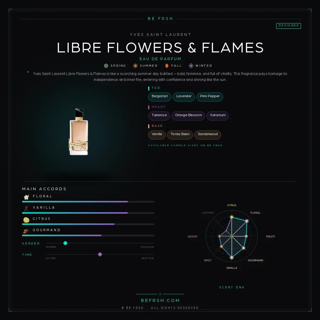 Yves Saint Laurent Libre Flowers & Flames - Be Frsh - Tuoksunäyte