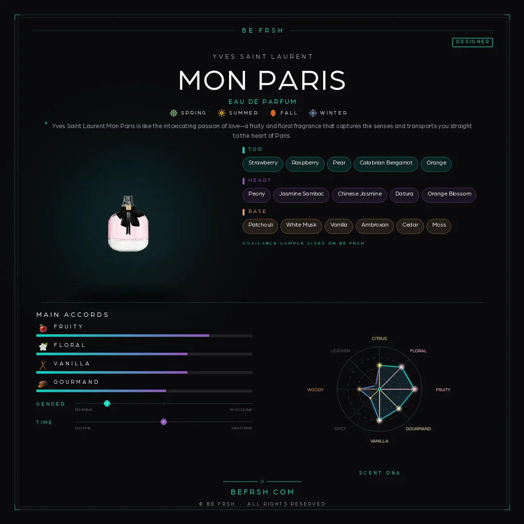 Yves Saint Laurent Mon Paris - Be Frsh - Tuoksunäyte