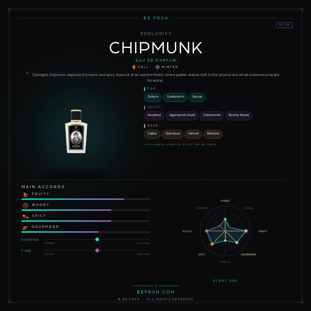 Zoologist Chipmunk - Be Frsh - Tuoksunäyte
