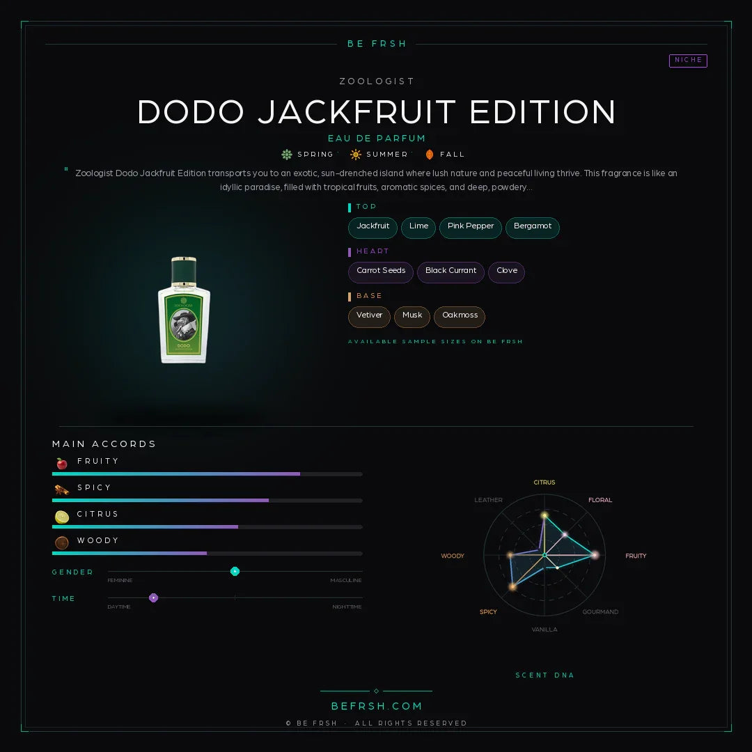 Zoologist Dodo Jackfruit Edition - Be Frsh - Tuoksunäyte