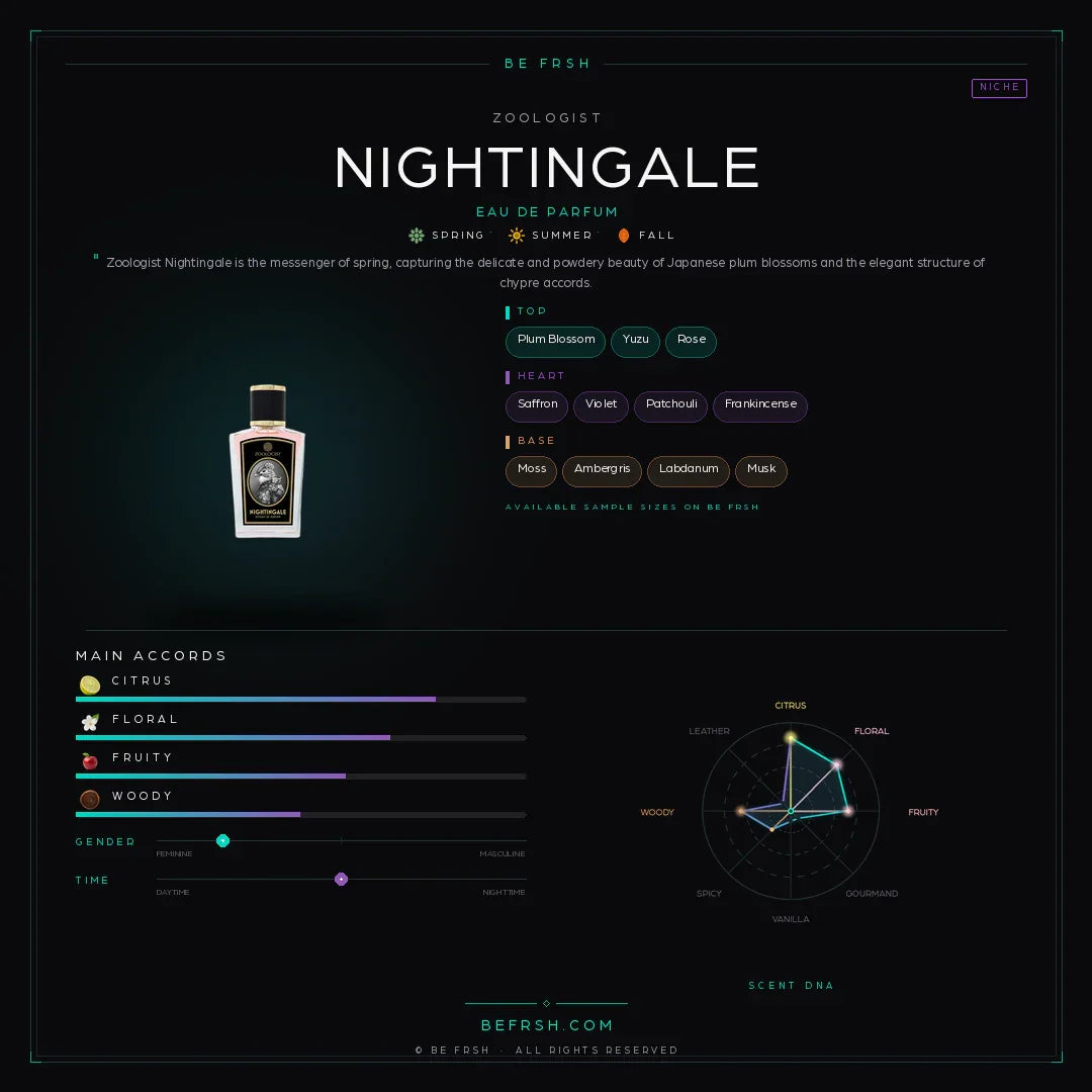 Zoologist Nightingale - Be Frsh - Tuoksunäyte
